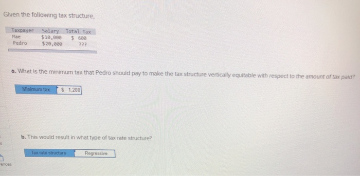 tax would need to be assessed on Shameika to make the tax