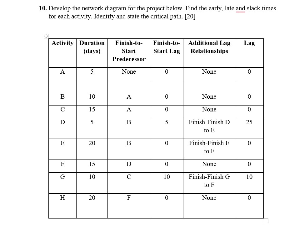 10. Develop the network diagram for the project below. Find the