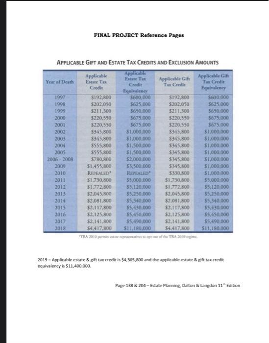 Although not a United States citizen she has maintained residence in the