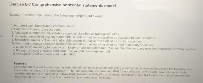  Exercise E-7 Comprehensive horizontal statements model Woody's Catering experienced the following