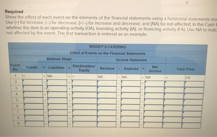 independent events: 1. Acquired cash from issuing common stock. 2. Purchased Inventory