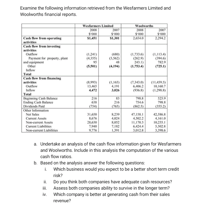  Accounting problem related to Cash flow statement Examine the following information