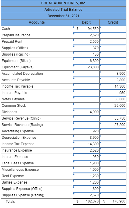 Hello! I need help in the Adjusted Trial Balance portion of this