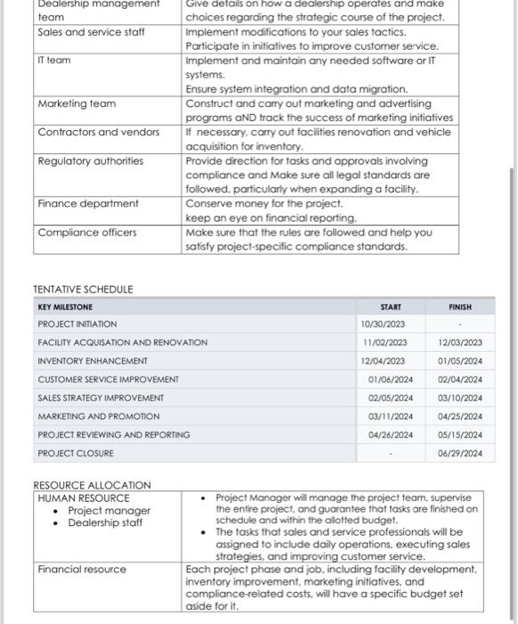 Divergent thinking point of view and improvise this charter. also required to
