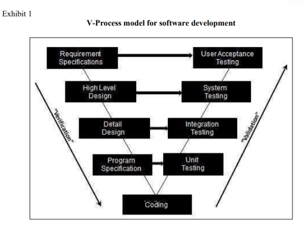 Using a control chart to answer question 3. mean and range control