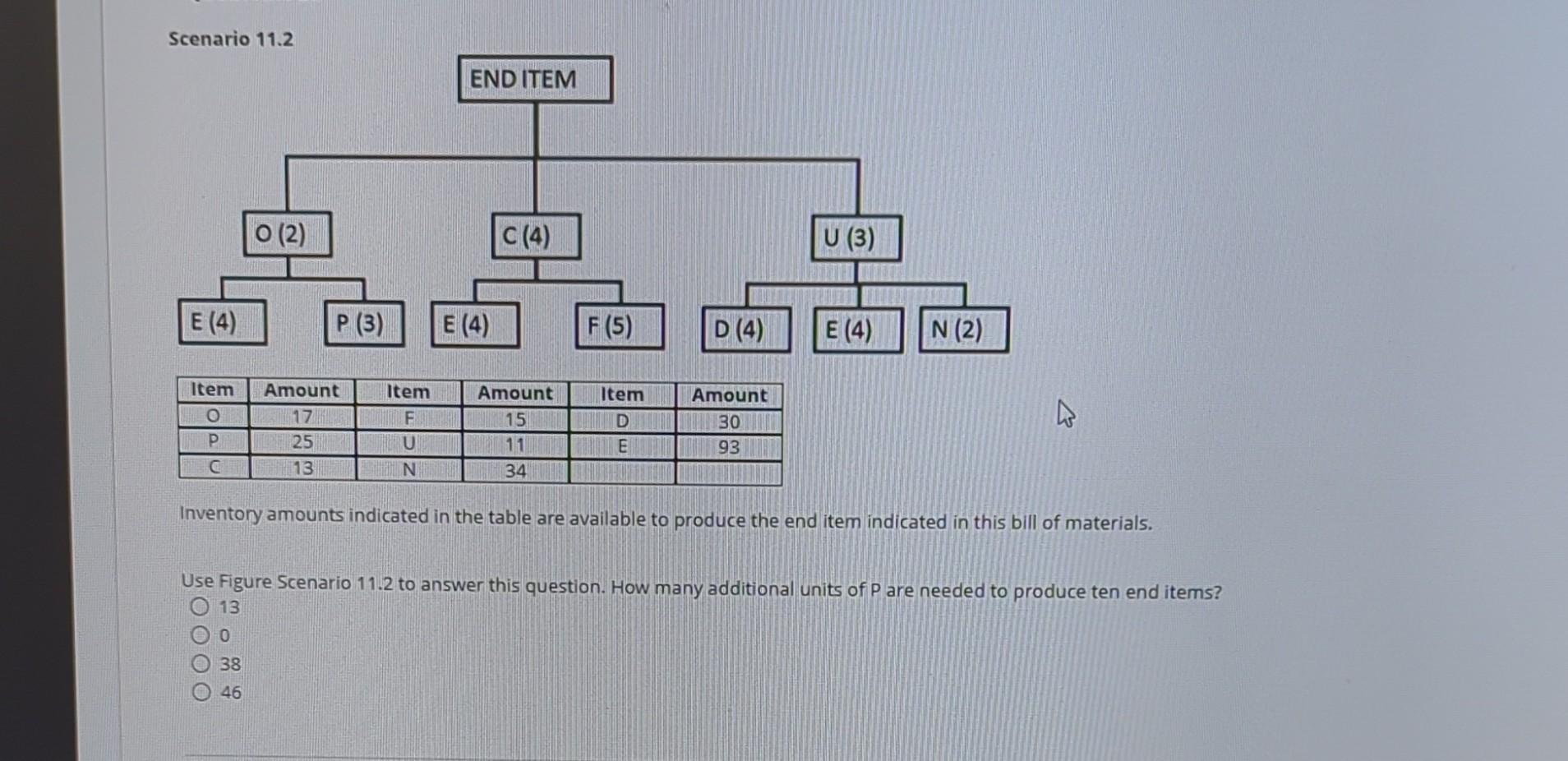  Inventory amounts indicated in the table are available to produce the