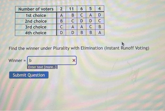 Number of voters 1st choice 2nd choice 3rd choice 4th choice 2