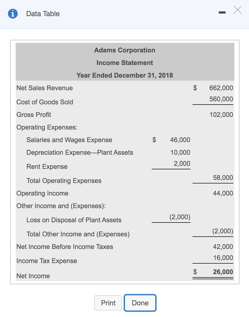 $ 22,000 3,000 $ 23,000 34,000 19,000 (1,000) 1,000 35,000 Accounts Receivable