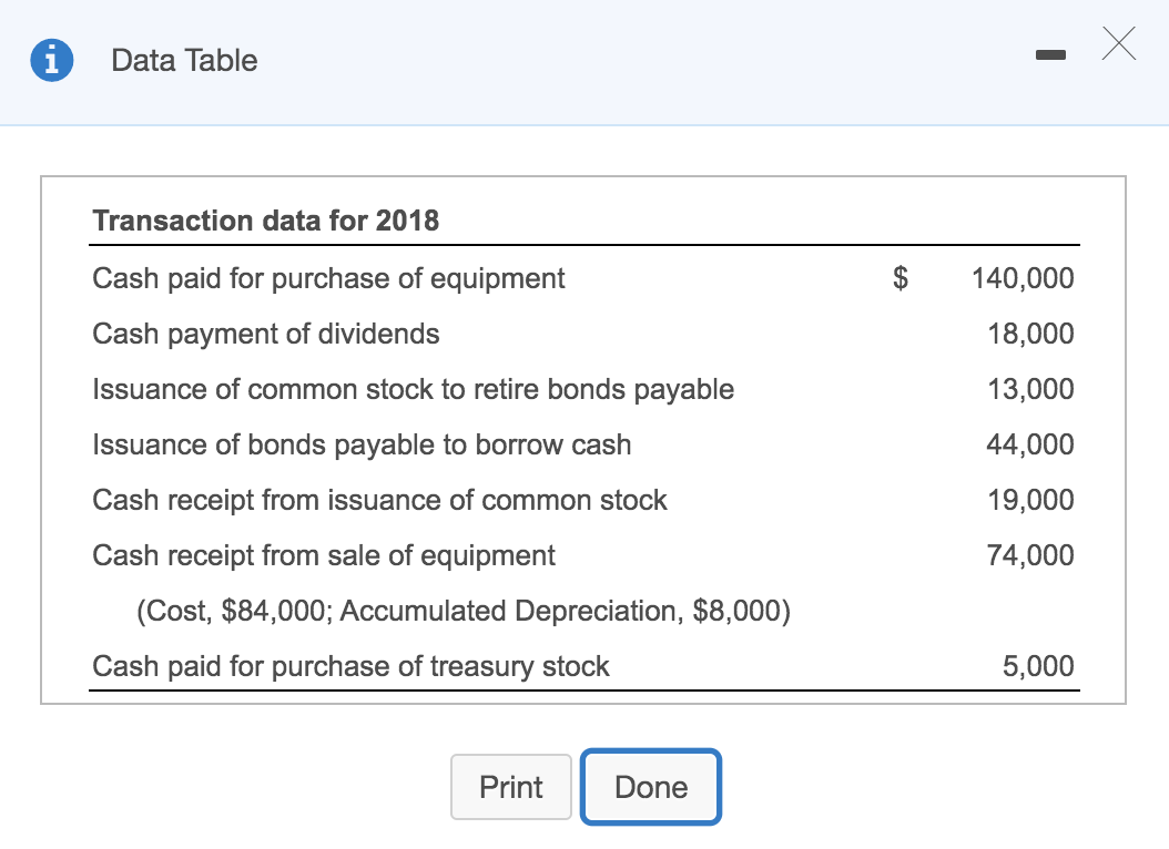 Merchandise Inventory Long-term Assets: Plant Assets Accumulated Depreciation Plant Assets 153,200 (27,200)