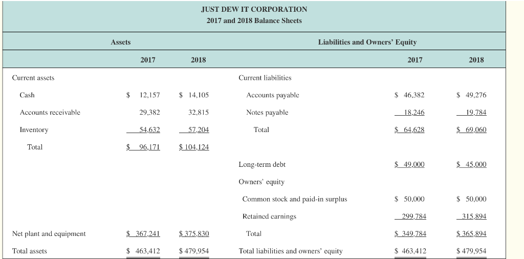  Preparing Standardized Financial Statements [LO1] Prepare the 2018 combined common-size, common-base