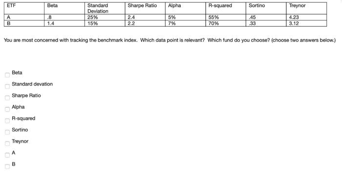  ETF Beta Sharpe Ratio Alpha R-squared Sortino Treynor Standard Deviation 25%