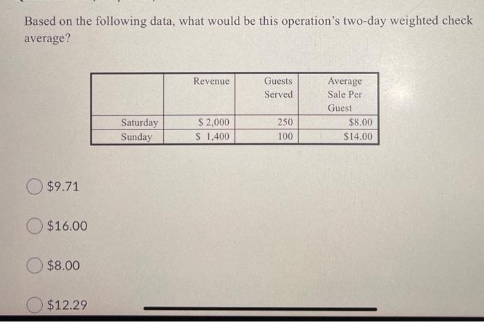 Based on the following data, what would be this operation's two-day