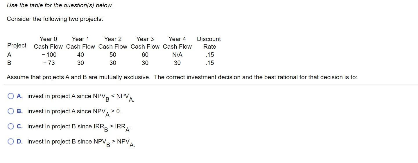 Use the table for the question(s) below. Consider the following two