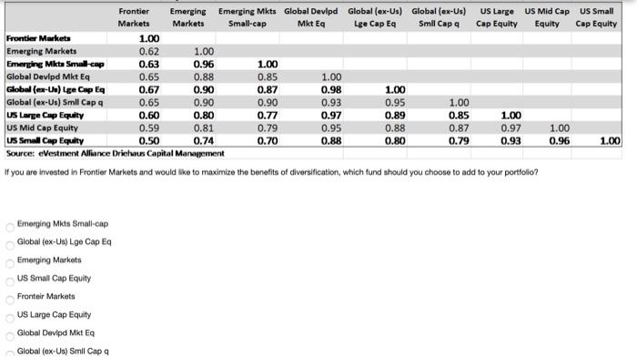  US Small Cap Equity Frontier Emerging Emerging Mkts Global Devipd Global