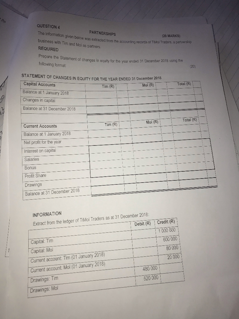  the QUESTION 4 PARTNERSHIPS The information given below was extracled from