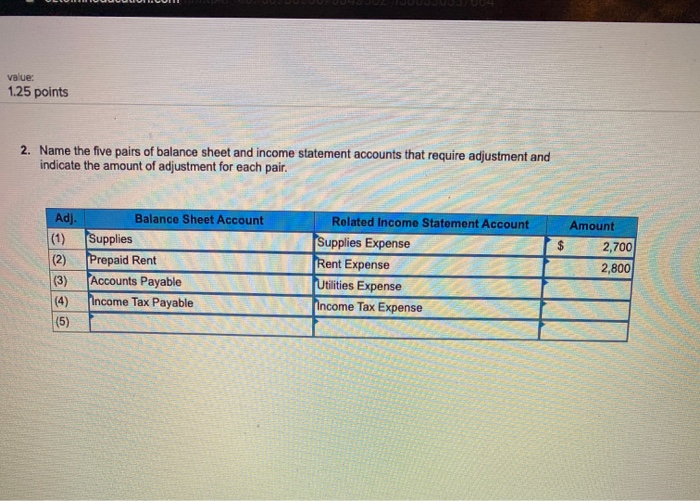hair salon sunausted til balance as of December with information about selected