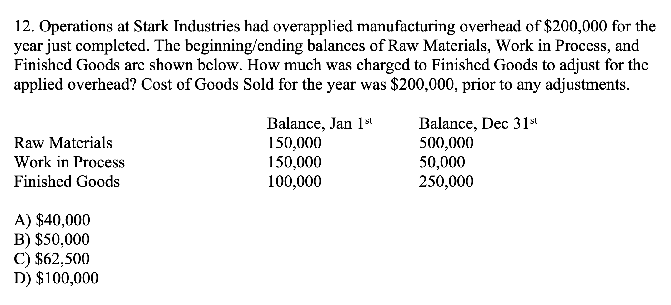  12. Operations at Stark Industries had overapplied manufacturing overhead of $200,000