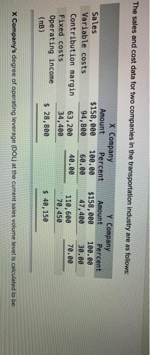  The sales and cost data for two companies in the transportation