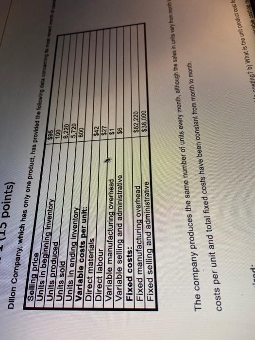  points) Dillon Company, which has only one product, has provided the