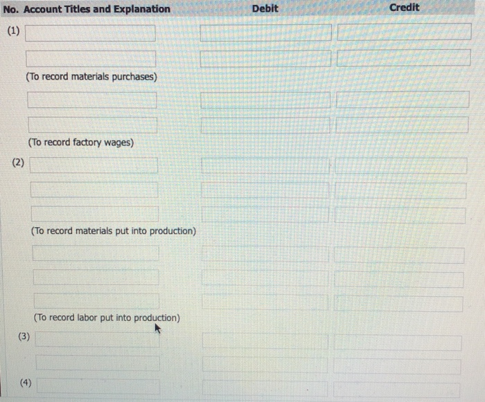 The following data summarize the operations related to the first quarter's production