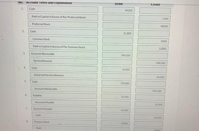 Supplies Land Buildings Accumulated depreciation-buildings December 31, 2021 $22.600 Accounts payable 41,000