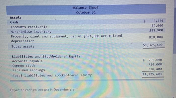 rural west. Data regarding the store's operations follow: Sales are budgeted at