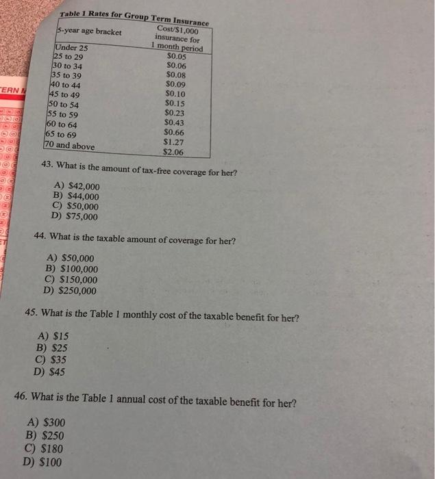  Table 1 Rates for Group Term Insurance S-year age bracket ERNN