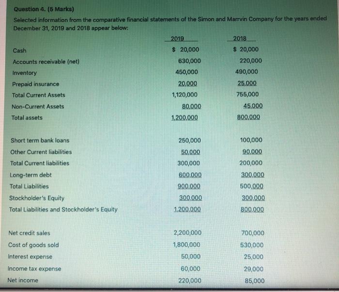 Company for the years aridad December 31, 2019 and 2018 appear below: