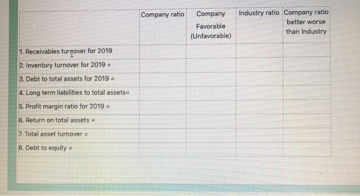 Other Current liabilities Total Current liabilities Long-term debt Total Liabilities Stockholder's Equity