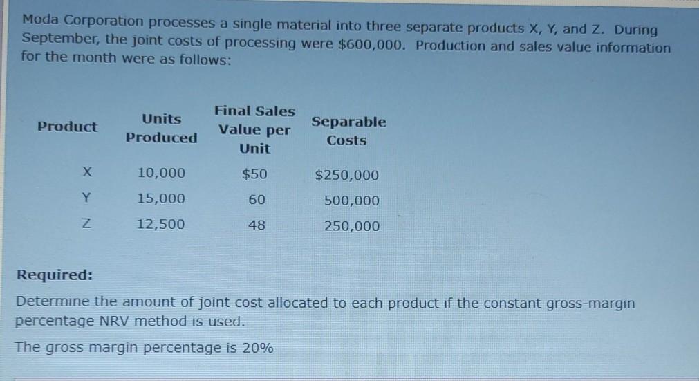  please soulve this question Moda Corporation processes a single material into