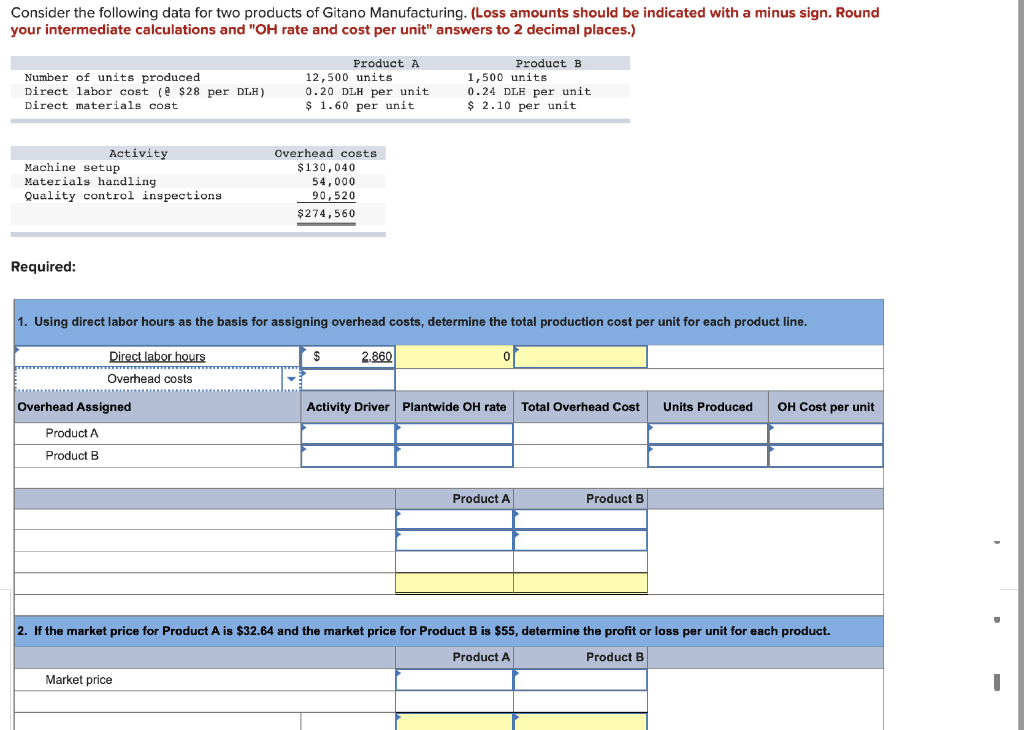Consider the following data for two products of Gitano Manufacturing. (Loss