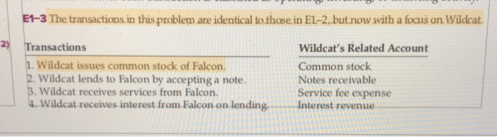  E1-3 The transactions in this problem are identical to those in
