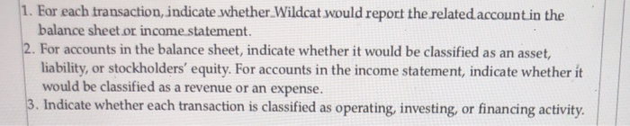 EL-2, but now with a focus on Wildcat. Transactions 1. Wildcat issues