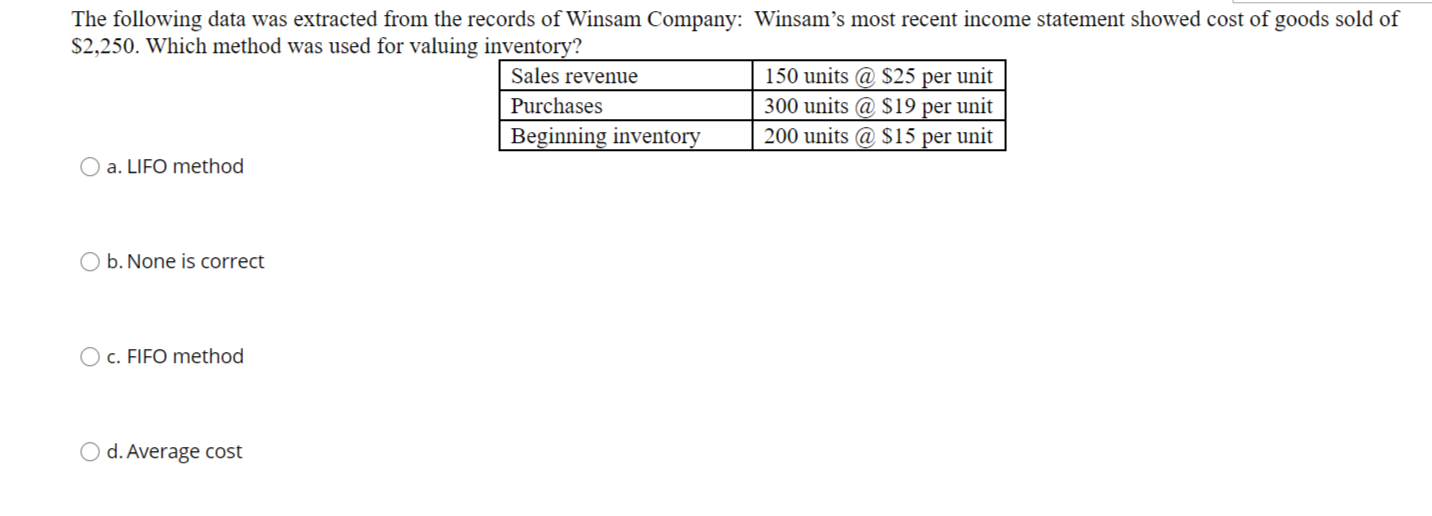 The following data was extracted from the records of Winsam Company: