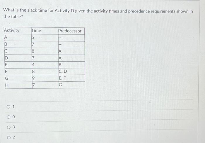  What is the slack time for Activity D given the activity