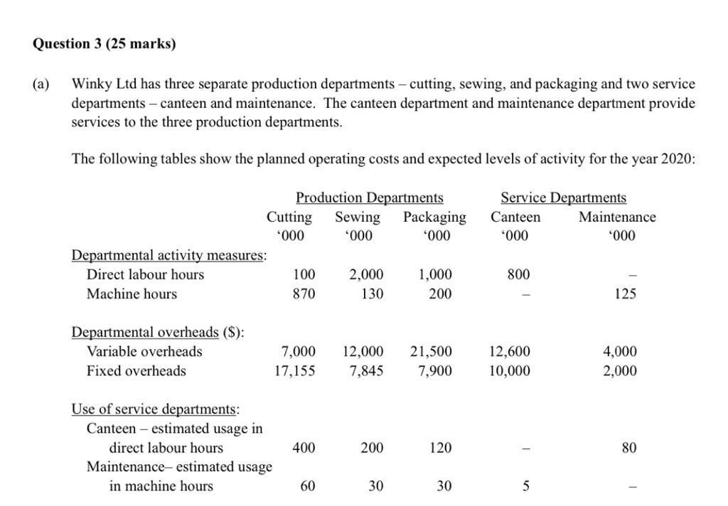  Question 3 (25 marks) (a) Winky Ltd has three separate production