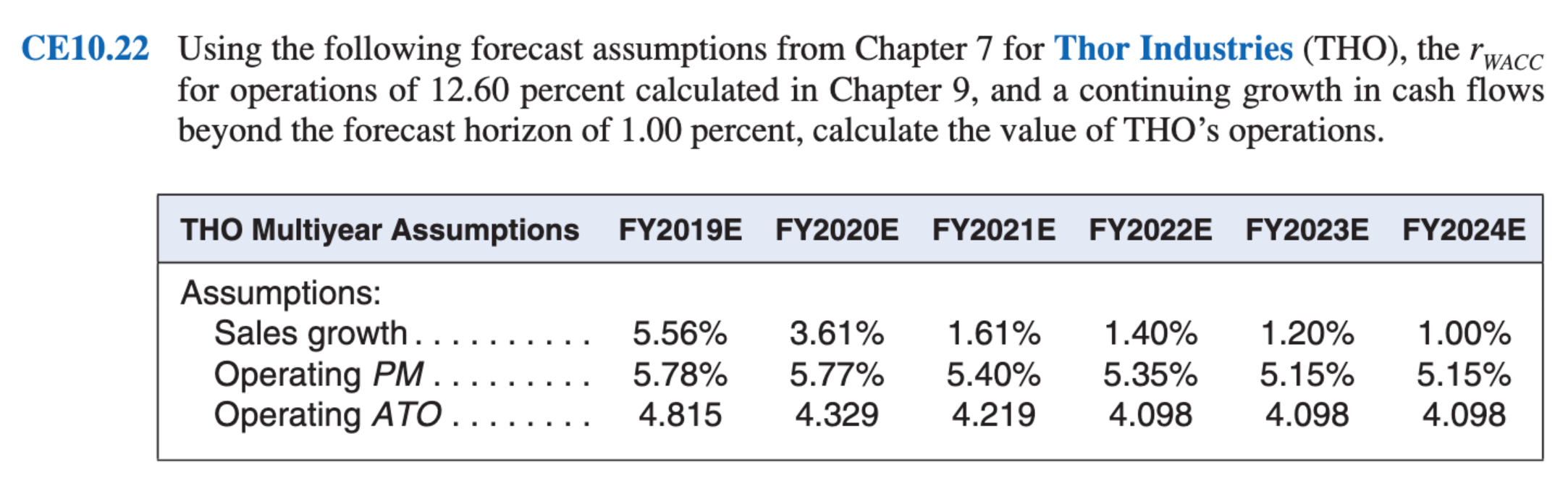 CE10.22 Using the following forecast assumptions from Chapter 7 for Thor Industries