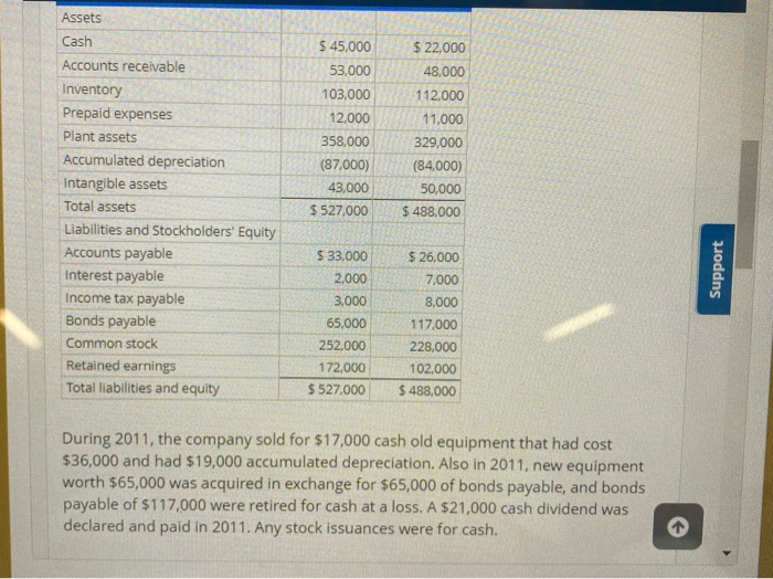 comparative balance sheets follow. DAIR COMPANY Income Statement For Year Ended December