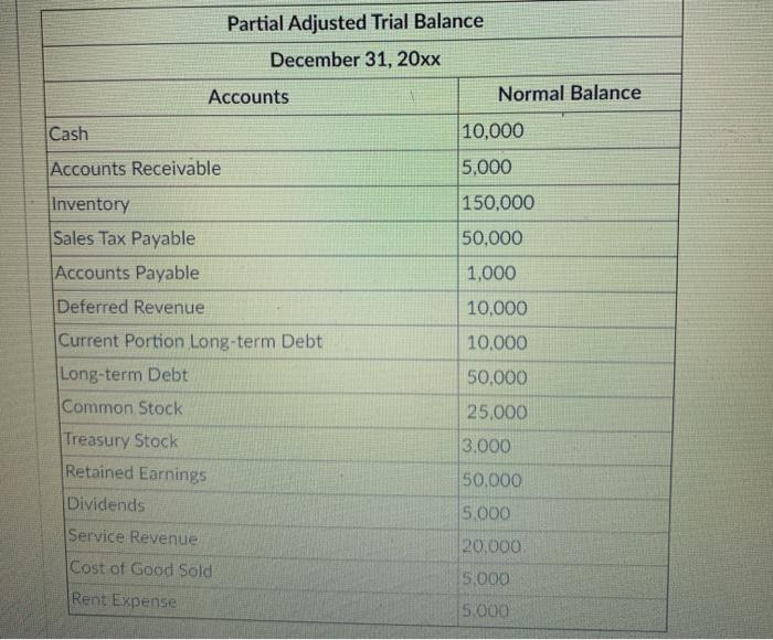 listed below, what is the total dollar ($) balance for the accounts