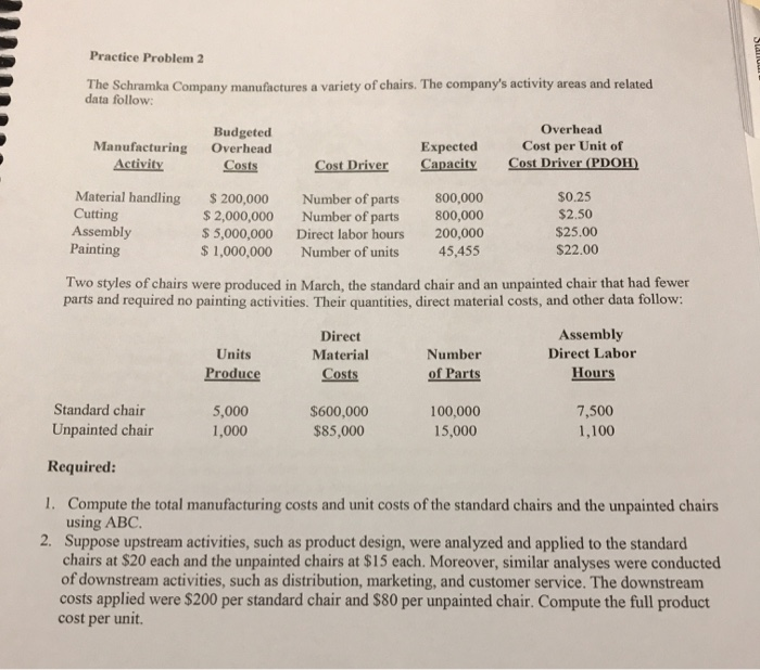 Please show work. Thank you Practice Problem 2 The Schramka Company manufactures