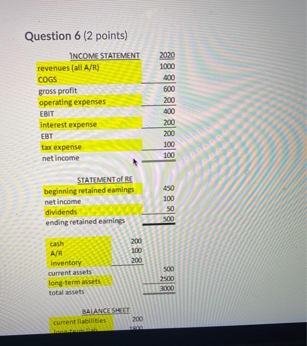  Question 6 (2 points) INCOME STATEMENT revenues (all A/R) COGS gross