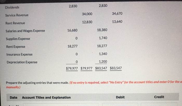 Blossom Company at the end of its fiscal year. BLOSSOM COMPANY Trial