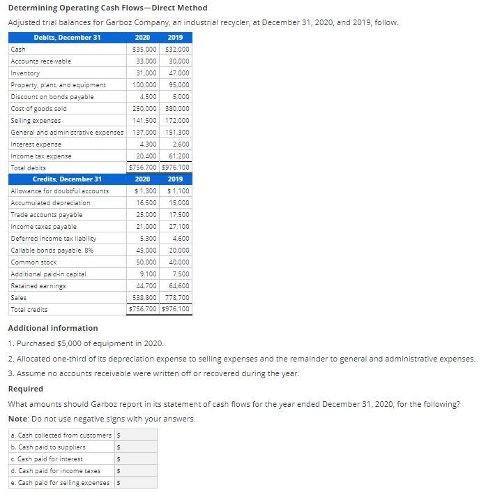  Determining Operating Cash Flows-Direct Method Adjusted trial balances for Garboz Company,