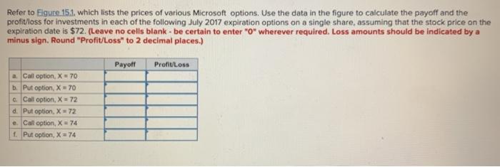  Refer to Figure 151, which lists the prices of various Microsoft