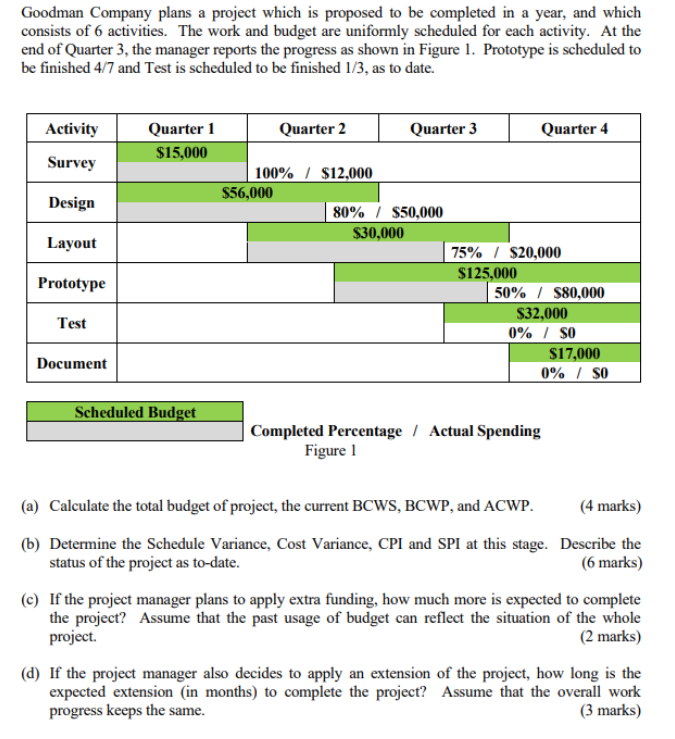  Goodman Company plans a project which is proposed to be completed