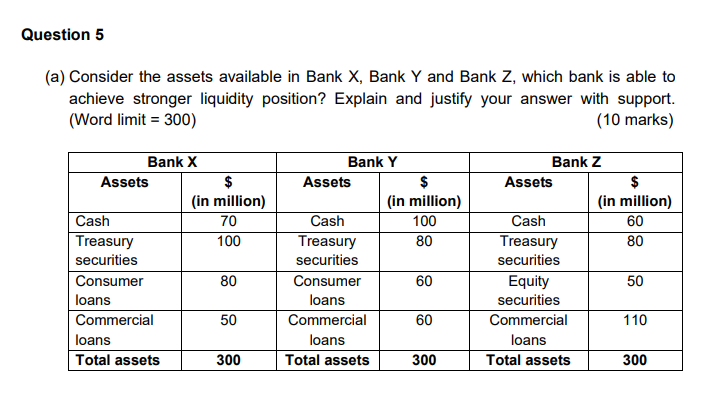  Question 5 (a) Consider the assets available in Bank X, Bank