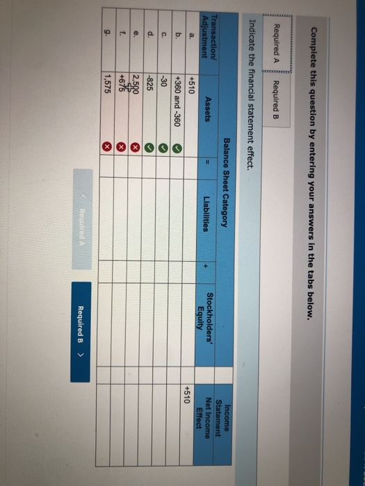 or adjusting entry on the appropriate balance sheet category or on the