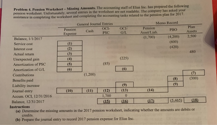  Problem 4. Pension Worksheet - Missing Amounts. The accounting staff of