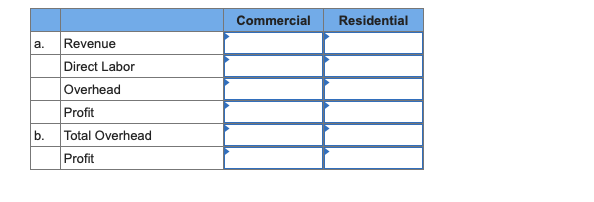 service with both residential and commercial clients. The owner believes that the