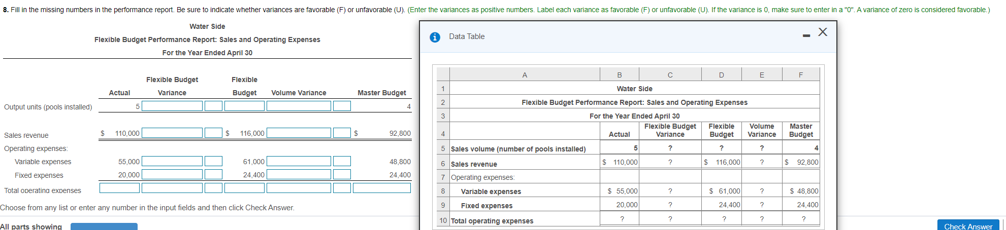 8. Fill in the missing numbers in the performance report. Be